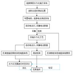 操b舔b视频基于直流电法的煤层增透措施效果快速检验技术